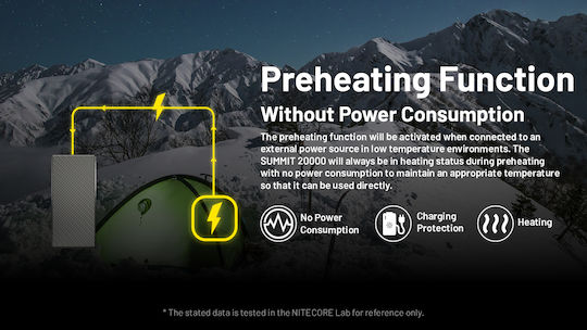 NiteCore Summit 20000 Power Bank 20000mAh 20W με Θύρα USB-A και Θύρα USB-C Μαύρο - Image 6