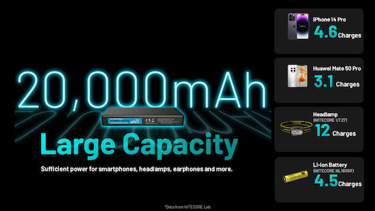NiteCore Summit 20000 Power Bank 20000mAh 20W με Θύρα USB-A και Θύρα USB-C Μαύρο - Image 12