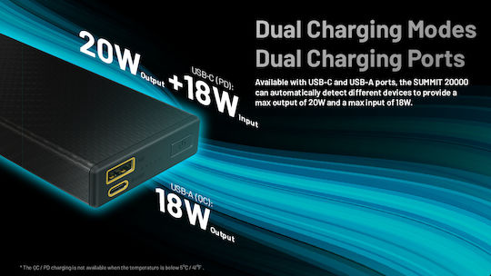 NiteCore Summit 20000 Power Bank 20000mAh 20W με Θύρα USB-A και Θύρα USB-C Μαύρο - Image 13