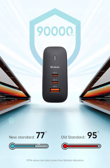 Mcdodo Φορτιστής GaN με Θύρα USB-A και 2 Θύρες USB-C και Καλώδιο USB-C 65W Power Delivery Μαύρος (CH-8442) - Image 6