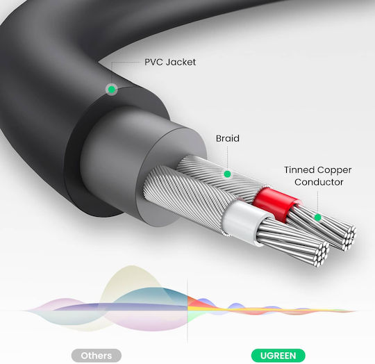 Ugreen Καλώδιο 3.5mm male - 2x RCA male Γκρι 0.25m (10547) - Image 9