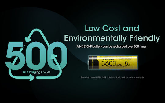 NiteCore Επαναφορτιζόμενη Μπαταρία 18650 Li-ion 3600mAh - Image 11