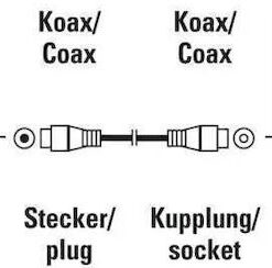 Alternative view of HAMA Καλώδιο Κεραίας Coax male - Coax female Λευκό 1.5m (00205028)