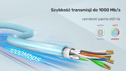 Unitek S/FTP Cat.7 Καλώδιο Δικτύου Ethernet χωρίς ακροδέκτες 305m Γκρι 1τμχ C18122BL - Image 10