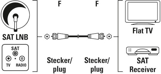 Hama Antenna Cable F 1.5m White 002050370000 - Image 2