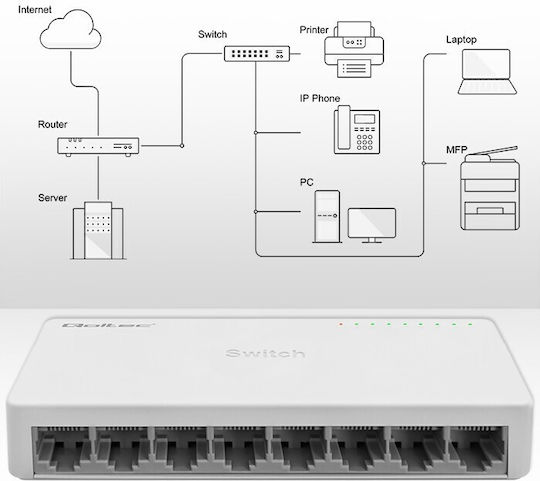 Qoltec 52248 Unmanaged Switch με 8 Θύρες Gigabit (1Gbps) Ethernet - Image 2