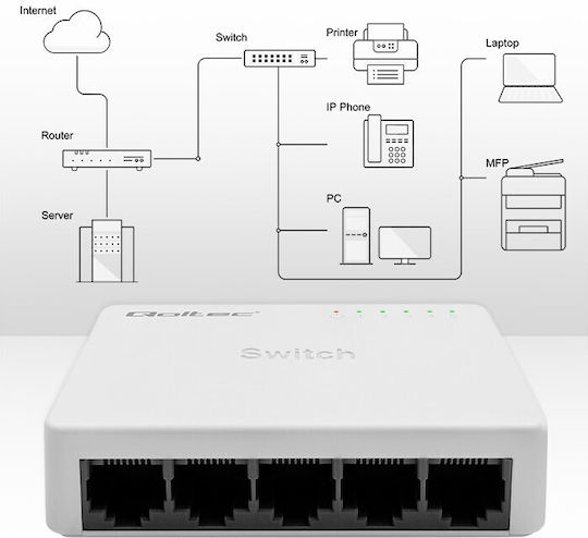 Qoltec 52245 Unmanaged L2 Switch με 5 Θύρες Ethernet - Image 3