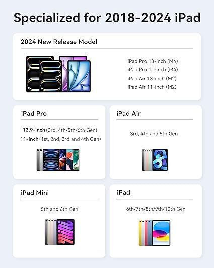 Metapen A11 Γραφίδα Αφής για iPad σε Λευκό χρώμα ME-APP412 - Image 2