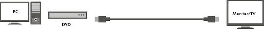 LogiLink Cable HDMI male - HDMI male 30m Μαύρο CHA0030 - Image 2