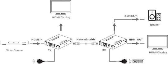 Techly HDMI Extender 364187 8059018364187 - Image 3