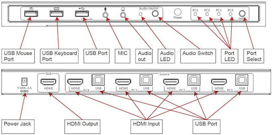 Techly 4x1 USB HDMI KVM Switch 4Kx2K - Image 3