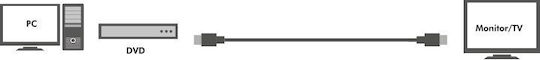 LogiLink HDMI 1.4 Cable HDMI male - HDMI male 25m Μαύρο CHA0025 - Image 2
