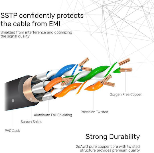 Unitek S/FTP Cat.7 Καλώδιο Δικτύου Ethernet 20m Μαύρο 1τμχ C1815EBK - Image 7