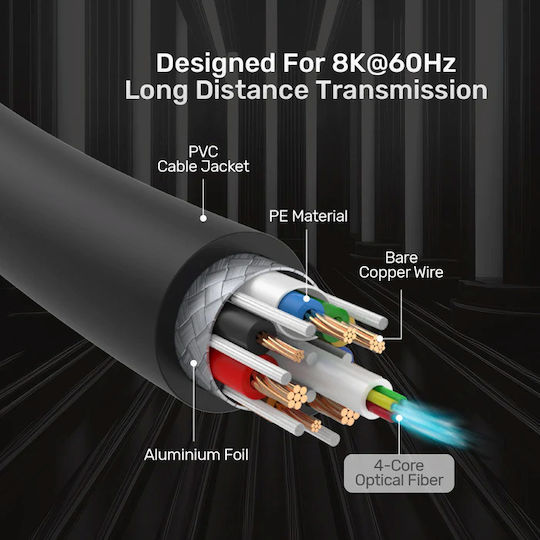 Unitek HDMI 2.1 Cable HDMI male - HDMI male 40m Μαύρο (C11085GY01-40M) - Image 9
