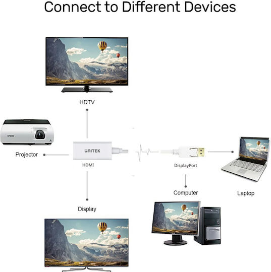 Unitek Μετατροπέας DisplayPort male σε HDMI female Λευκό 1τμχ Y-6332 - Image 7