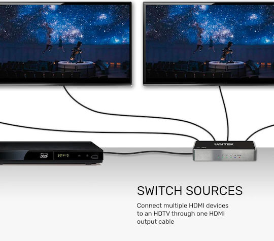 Unitek HDMI Splitter 1 IN 4 OUT V1109A - Image 6