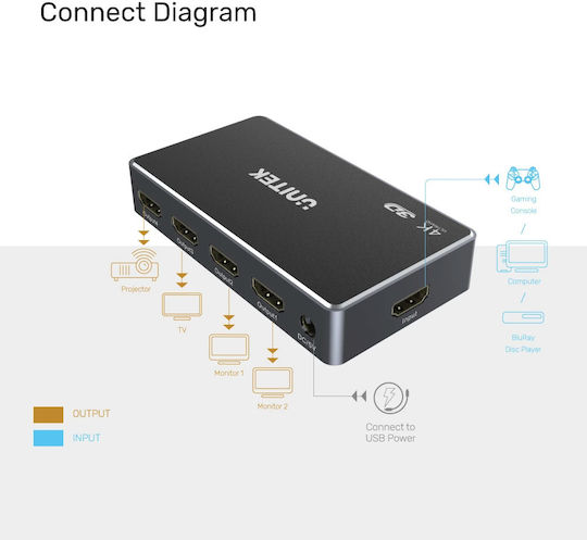 Unitek HDMI Splitter 1 IN 4 OUT V1109A - Image 8