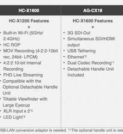 Alternative view of Panasonic Βιντεοκάμερα AG-CX18 4K UHD Αισθητήρας MOS Αποθήκευση σε Κάρτα Μνήμης και HDMI