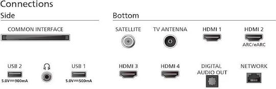 Philips Smart Τηλεόραση 50" 4K UHD LED PUS8919 HDR (2024) 50PUS8919/12 - Image 8