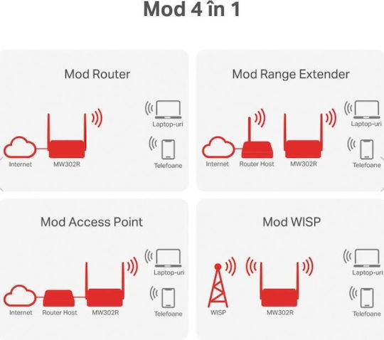 Mercusys MW302R v1 Ασύρματο Router Wi‑Fi 4 με 3 Θύρες - Image 8