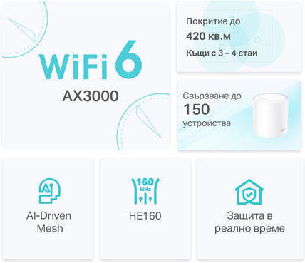 TP-LINK Deco X50 v1 WiFi Mesh Network Access Point Wi‑Fi 6 Dual Band (2.4 & 5GHz) σε Διπλό Kit - Image 10
