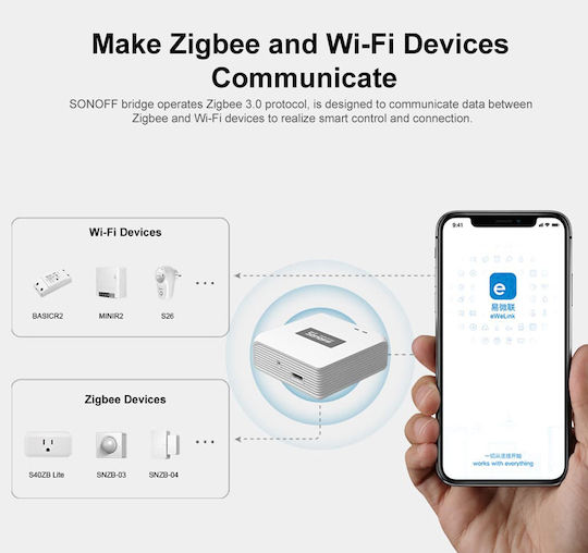 Sonoff ZB Bridge- P Smart Bridge Wi-Fi / Zigbee Συμβατό με Google Home, Alexa & SmartThings - Image 9