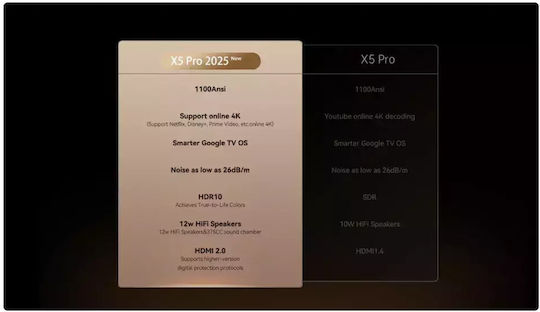 Wanbo X5 Pro 2025 Projector LCD Full HD Λάμπας LED με Wi-Fi και Ενσωματωμένα Ηχεία - Image 5