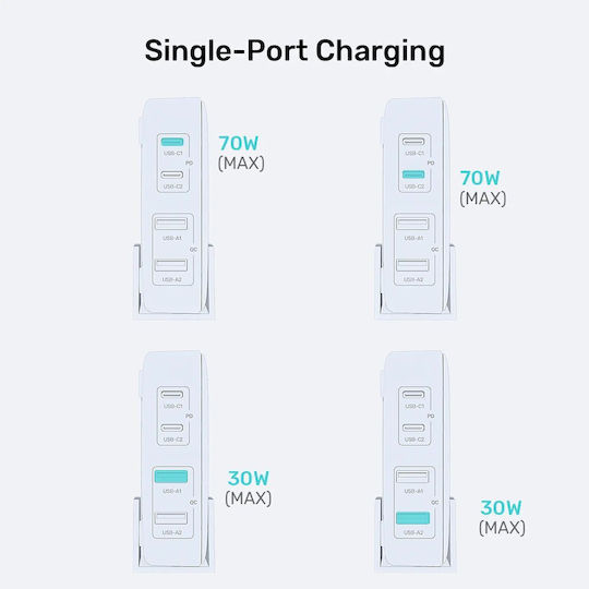 Unitek Βάση Φόρτισης GaN με 2 Θύρες USB-A και 2 Θύρες USB-C 70W Quick Charge 3.0 σε Μαύρο χρώμα (P1228ABK) - Image 6