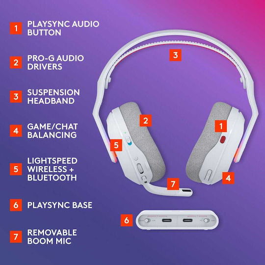 Logitech G Astro A20 X Ασύρματο Over Ear Gaming Headset με σύνδεση Bluetooth / USB Λευκό - Image 6