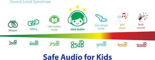 BuddyPhones Discover Ενσύρματα Παιδικά On Ear Ακουστικά Πράσινα - Image 5