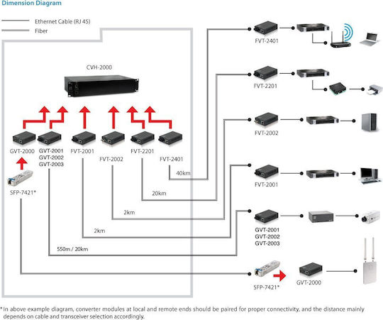 Αξεσουάρ Δικτύου Levelone Gvt-2003 10 100 1000t> Ieee 802.3x Flow - Image 4