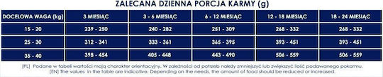 Baltica 12kg Ξηρά Τροφή για Κουτάβια Μεγαλόσωμων Φυλών με Αρνί - Image 3